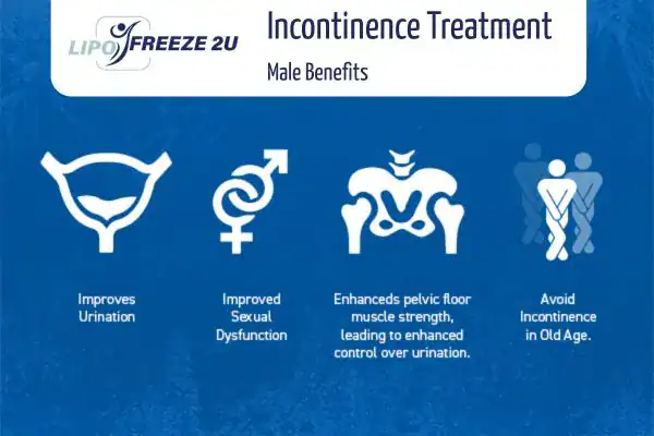 Erectile dysfunction treatment Andover benefits